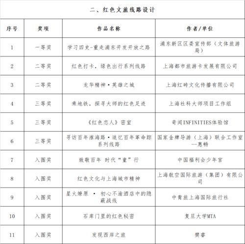 第二屆上海紅色文化創(chuàng)意大賽獲獎(jiǎng)名單揭曉，聚焦數(shù)字文化創(chuàng)意內(nèi)容應(yīng)用服務(wù)